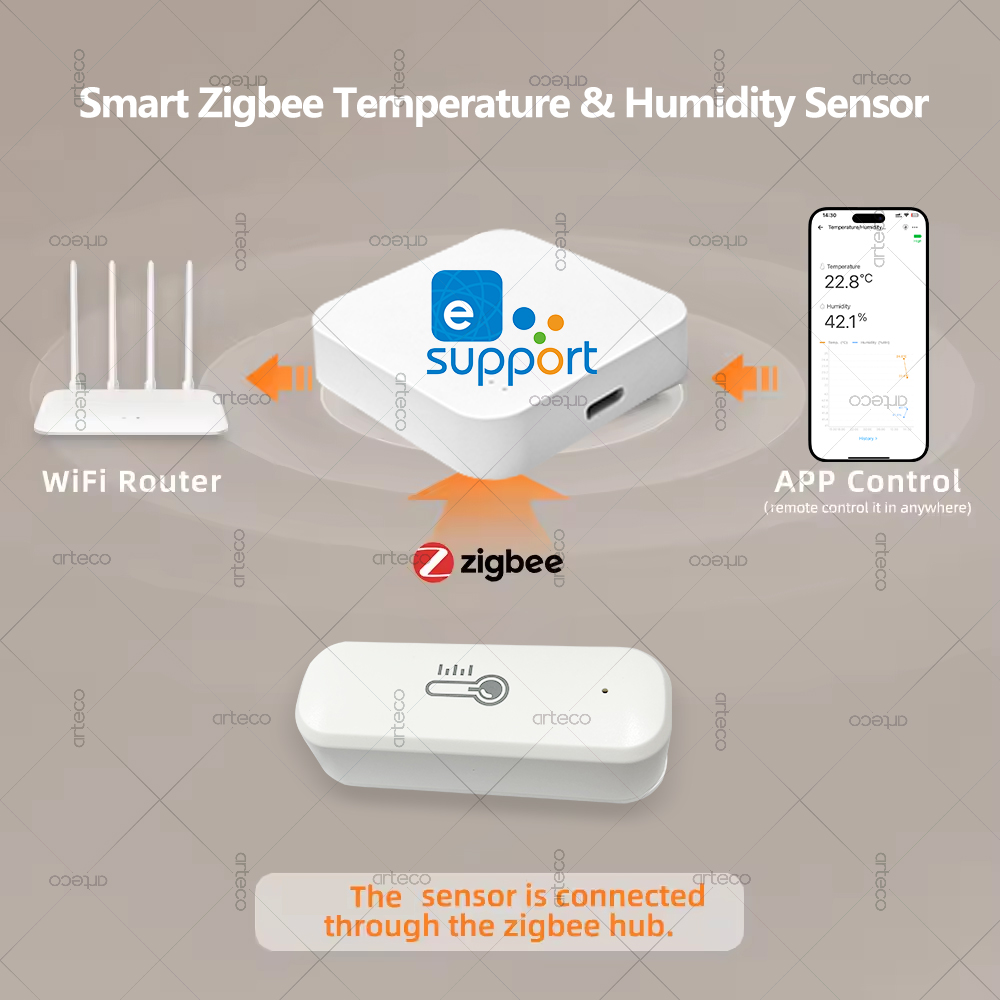 Zigbee Temperature And Humidit - Smart Home Yandex ulasan dan harga