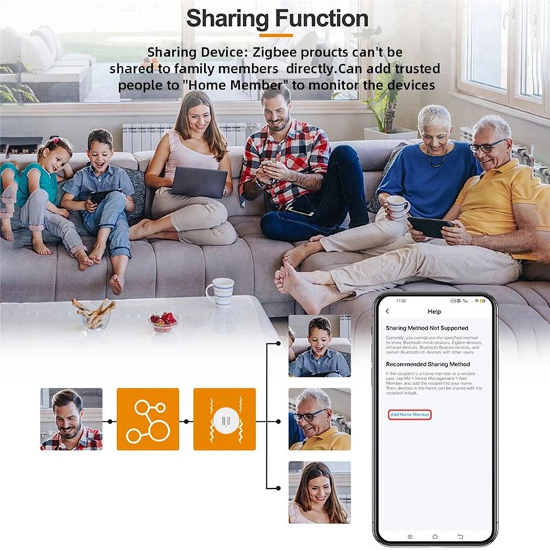 [NEW A09R!】 Tuya Zigbee Smart  - Smart Home Monitor ulasan dan harga