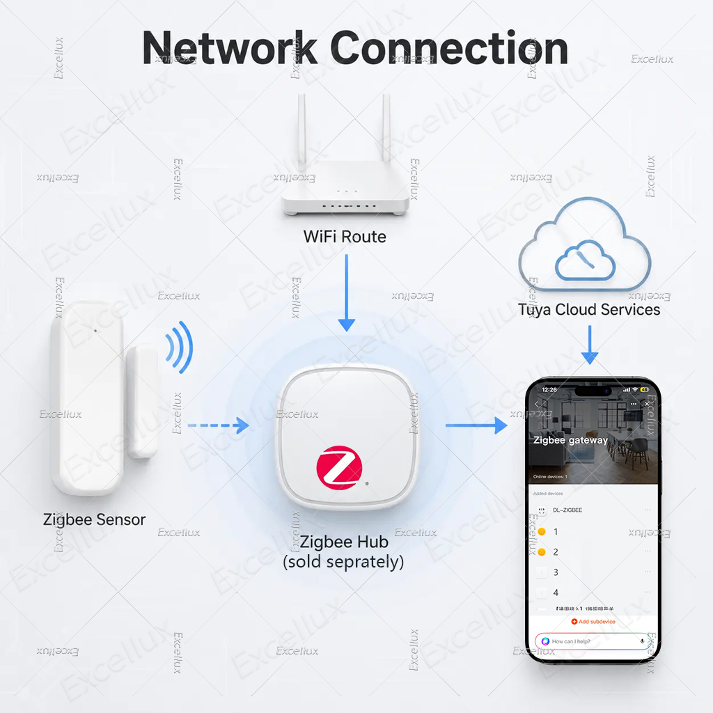 Tuya Zigbee 3.0 Door Sensor Wi - Smart Home Yandex ulasan dan harga