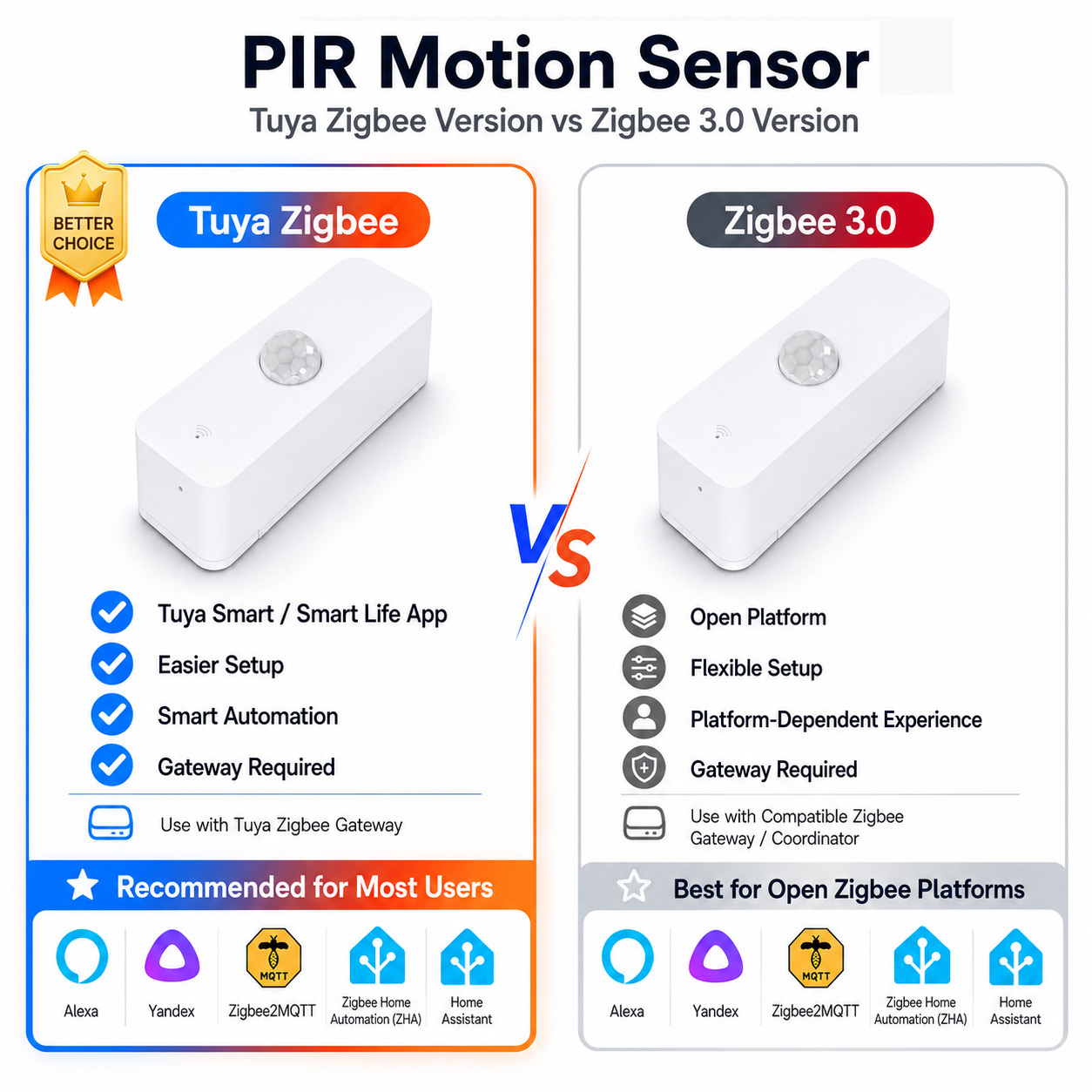 Zigbee PIR Motion Sensor For S - Smart Home Tools ulasan dan harga