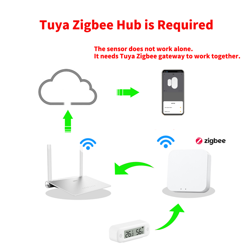 Tuya Zigbee 3.0 Mini Temperatu - Smart Home Yandex ulasan dan harga