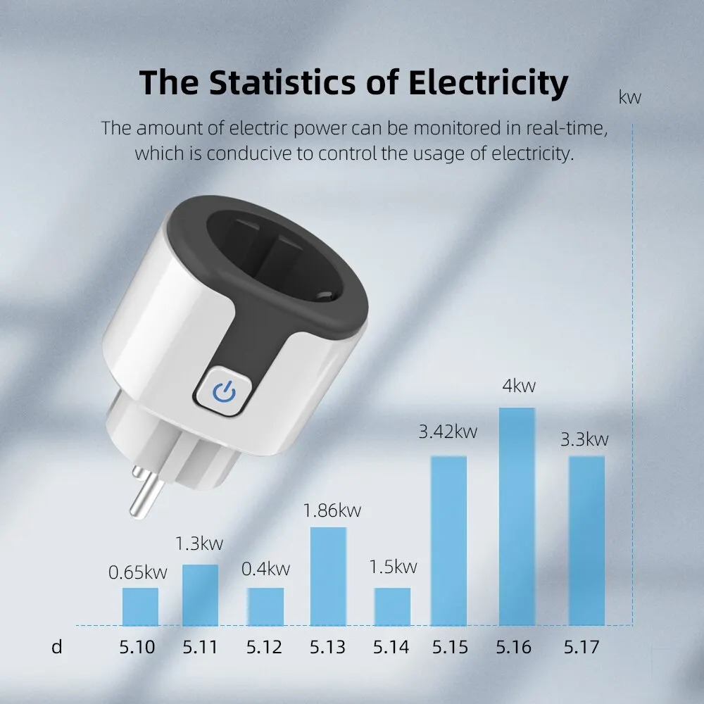 WiFi EU Smart Socket Plug Work - Smart Home Nest ulasan dan harga