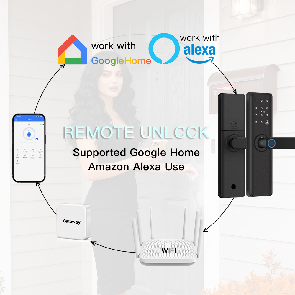 Smart Door Lock Bluetooth-comp - Smart Home Gateway ulasan dan harga