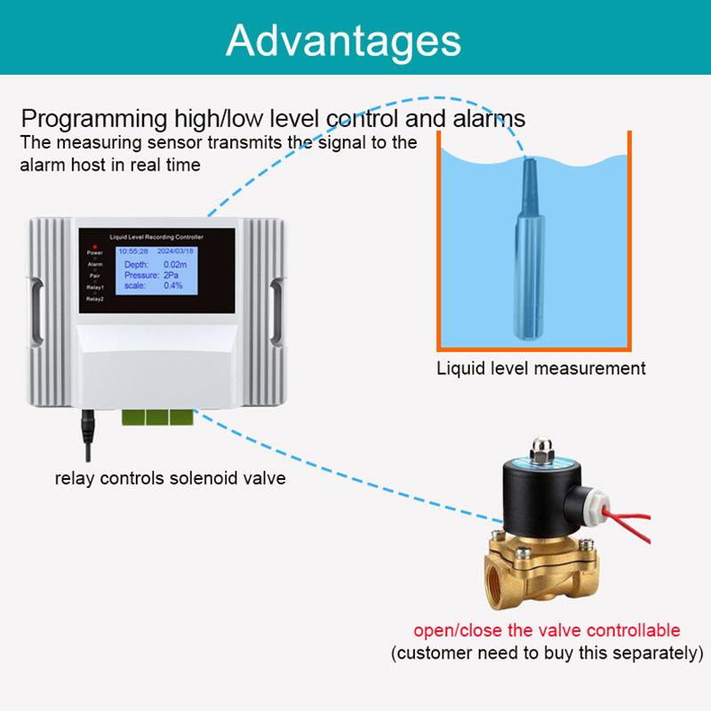 WiFi Liquid Water Level Sensor - Wifi Water Sensor ulasan dan harga