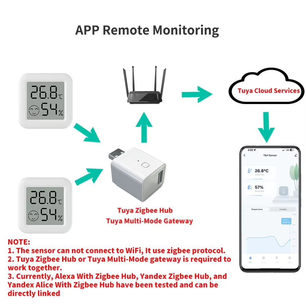 Zigbee 3.0 Temperature Humidit - Smart Home Yandex ulasan dan harga