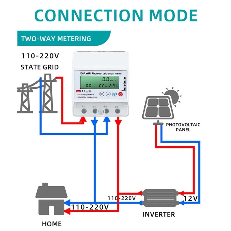 4P 1-100A WiFi Photovoltaic Sm - Smart Home Monitor ulasan dan harga