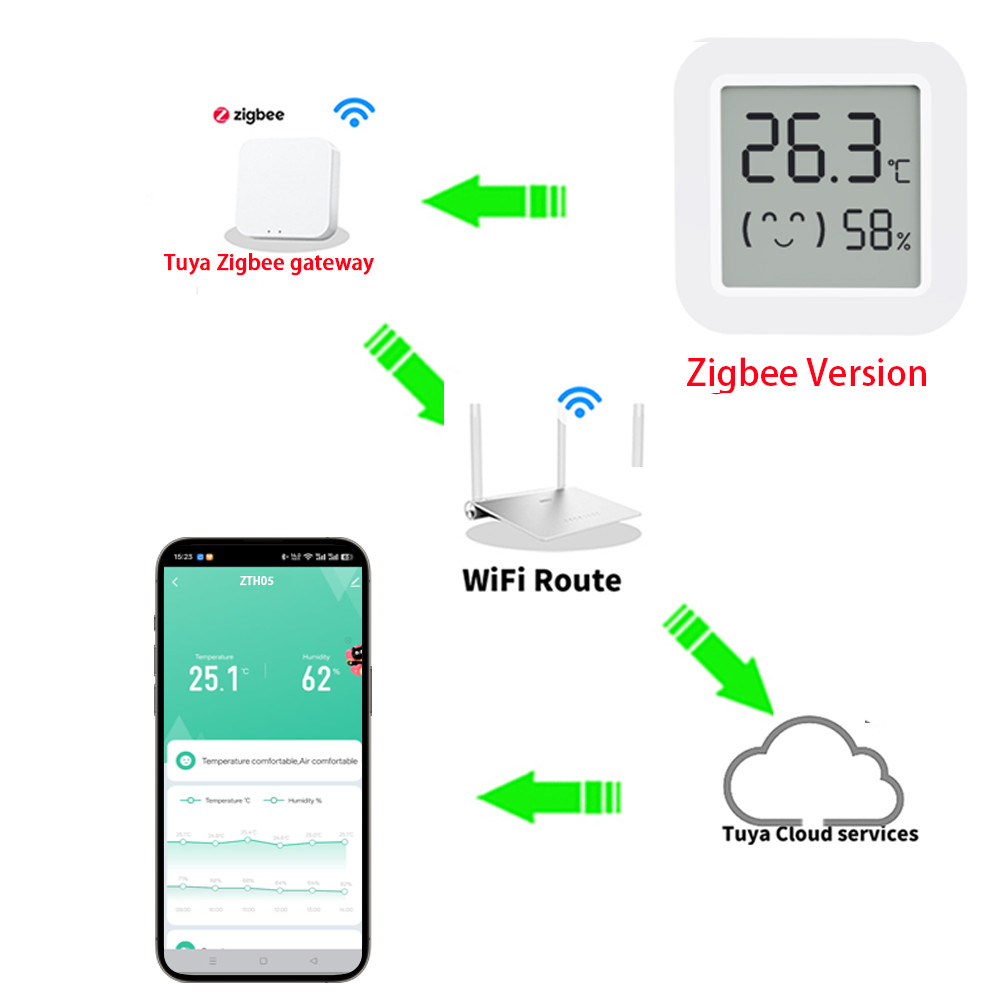 1~4PCS Zigbee 3.0 Temperature  - Smart Home Yandex ulasan dan harga