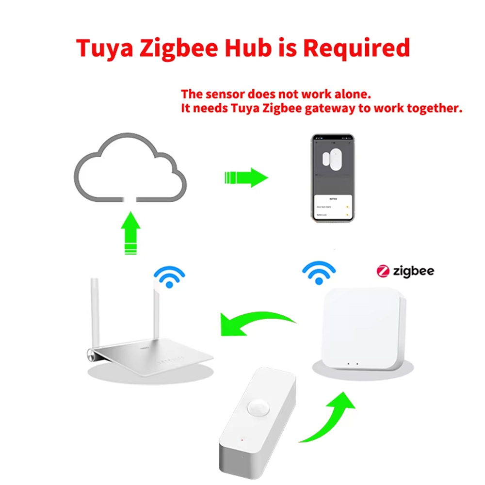 Smart PIR Motion Sensor WiFi Z - Smart Home Tools ulasan dan harga