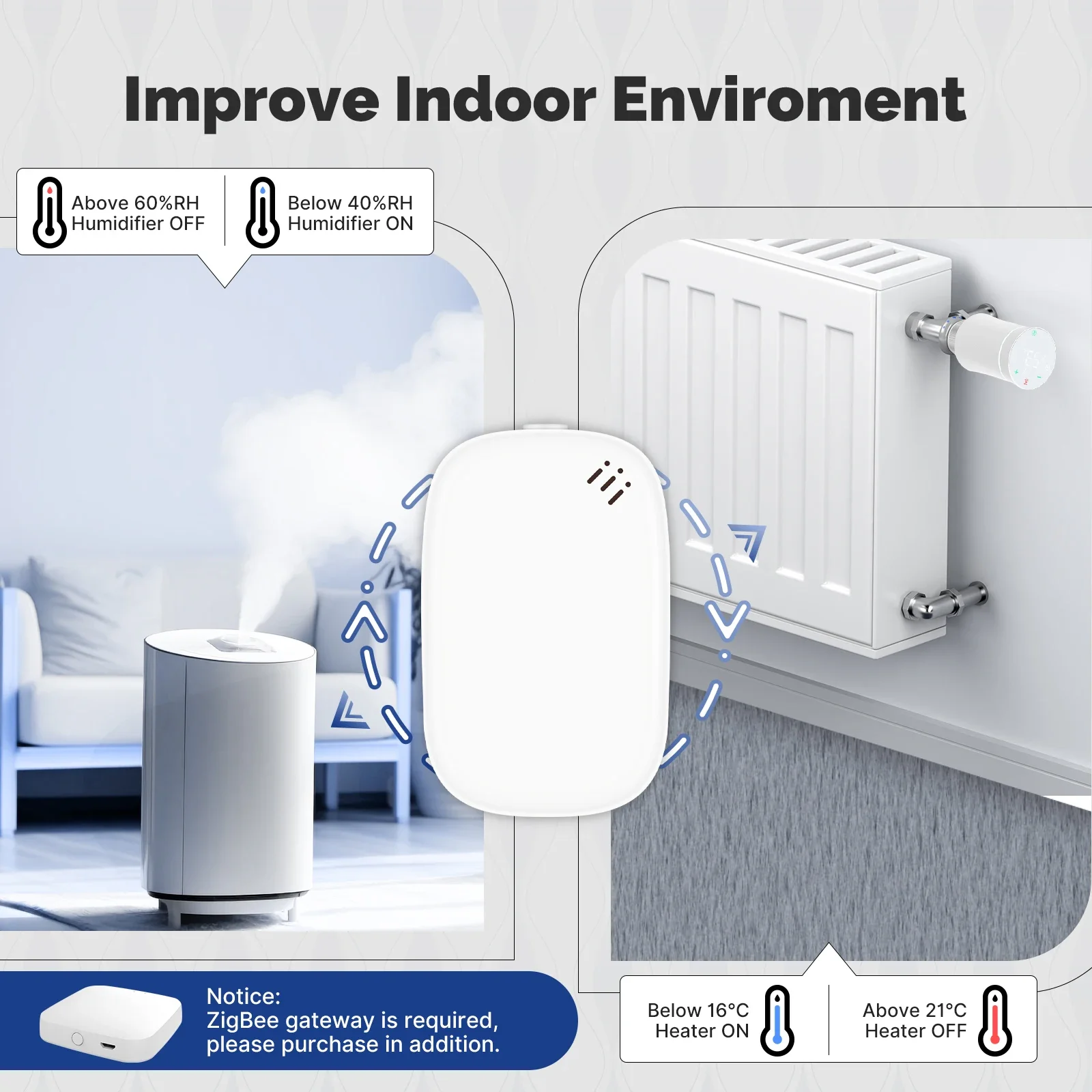 MOES Tuya Zigbee Smart Tempera - Smart Home Furniture ulasan dan harga