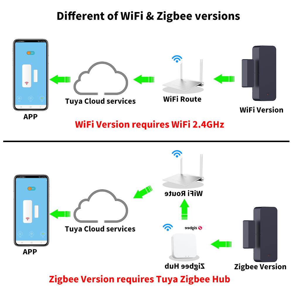 Tuya Zigbee 3.0 WiFi Door Sens - Smart Home Yandex ulasan dan harga