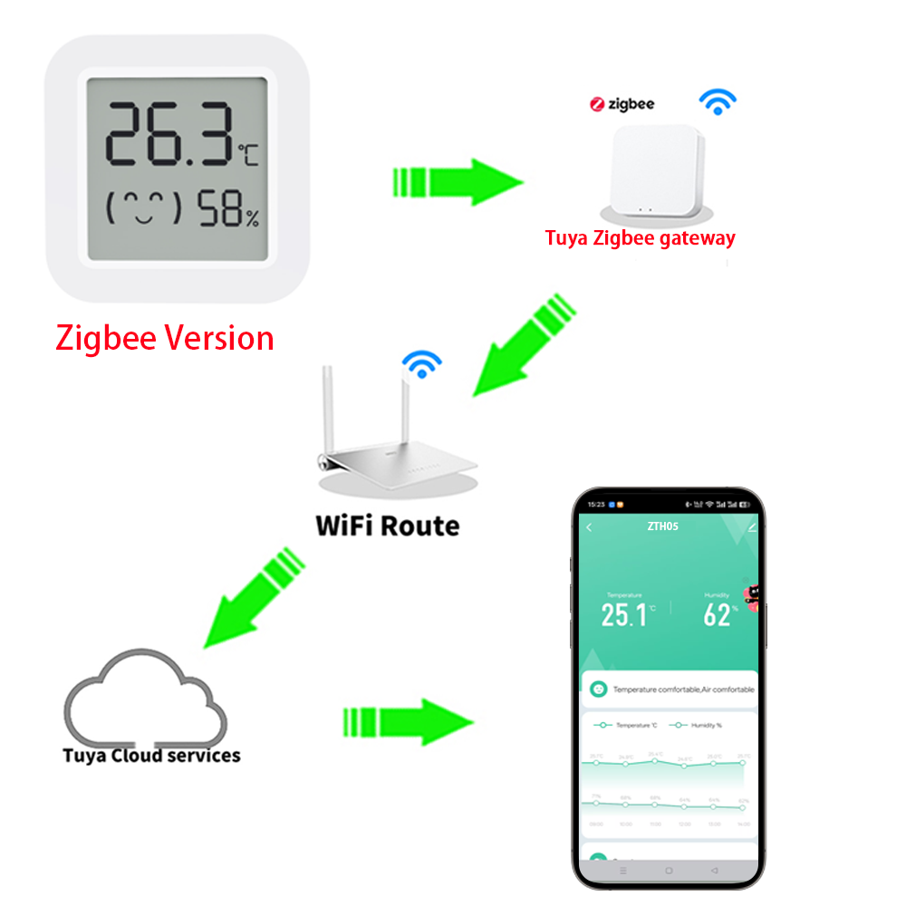 Zigbee2MQTT Tuya Temperature H - Smart Home Yandex ulasan dan harga