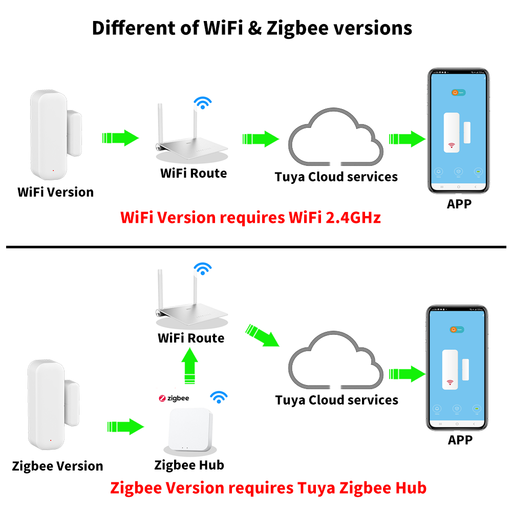 Tuya WiFi or ZigBee Door Windo - Smart Home Yandex ulasan dan harga