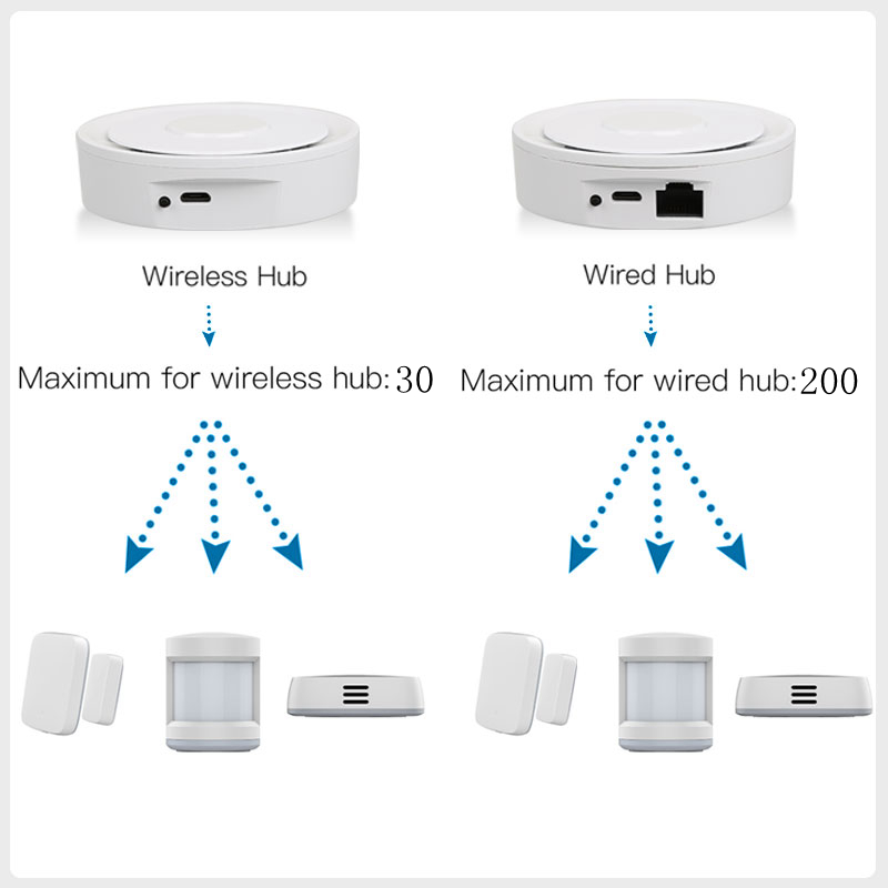 Tuya ZigBee Smart Gateway Home - Smart Home Registration ulasan dan harga