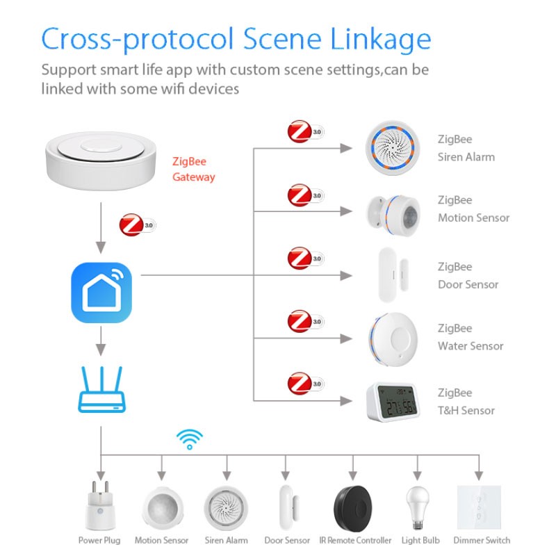 Tuya ZigBee Smart Gateway Home - Smart Home Registration ulasan dan harga